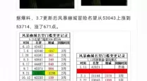 dnf2021年3月25号更新公告