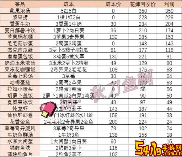 摩尔庄园餐厅经营攻略：菜肴制作任务详细指南图3