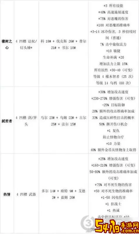 暗黑2所有符文之语 公式图1