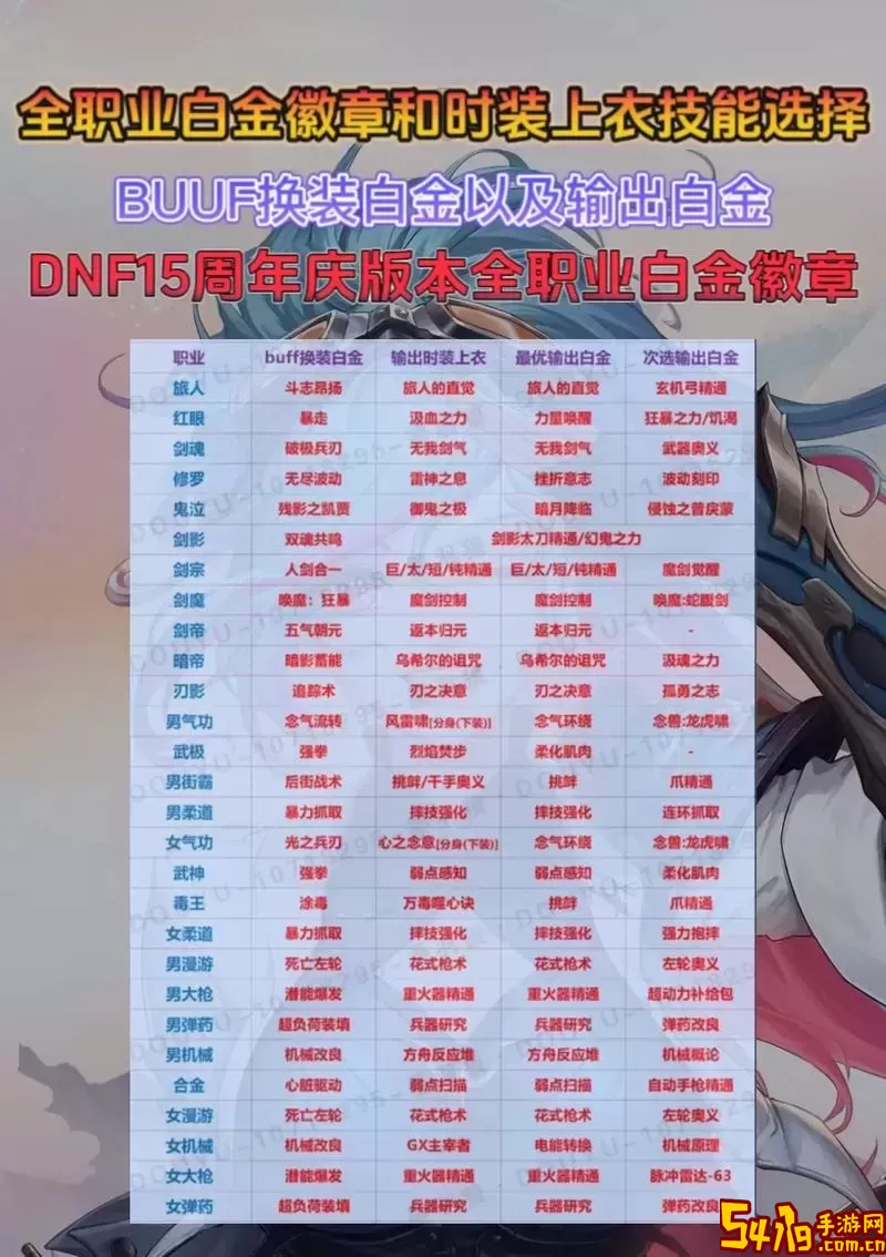 dnf战斗法师白金徽章选择哪个图1