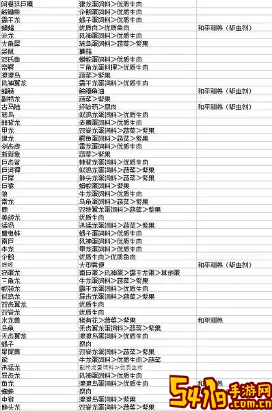 方舟生存进化手游生物驯服大全-方舟生存进化手游生物驯服大全最新图2