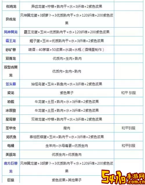 方舟生存进化手游生物驯服大全-方舟生存进化手游生物驯服大全最新图3