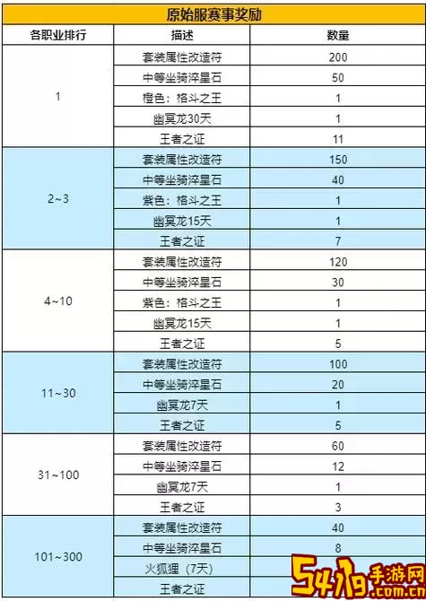 御龙在天怀旧服120破封升级详解及70破封攻略图1