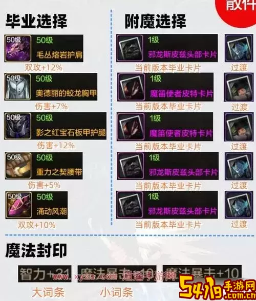 dnf100阿修罗带什么武器图1