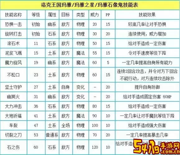 洛克王国手游2020年底公测时间及相关信息详解图1