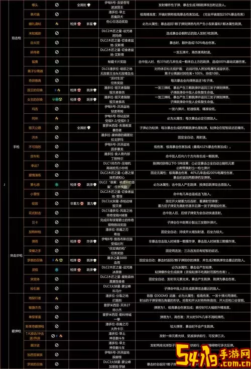 无主之地3终极版与豪华版详细对比及内容解析图1