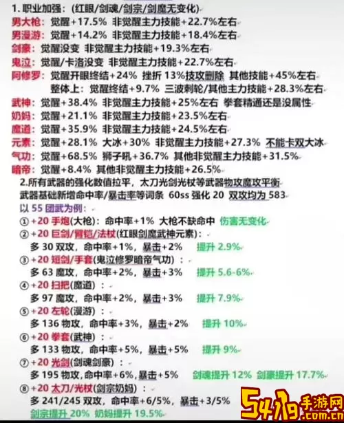 dnf100级战法走什么属强图2