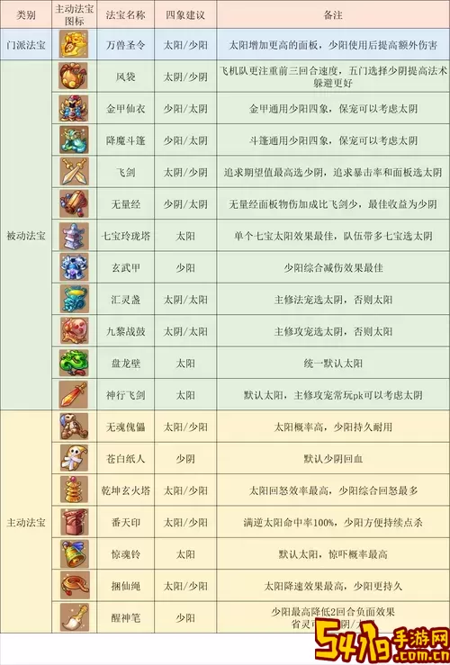 2021梦幻西游手游最强法系解析与2020版本对比分析图1