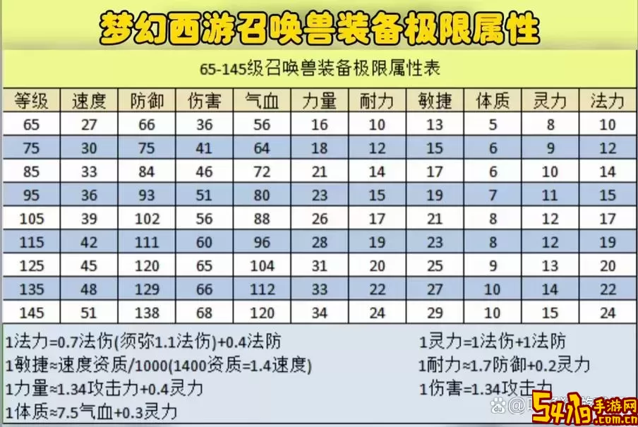 梦幻西游2021七夕限量锦衣价值分析及购买建议图2