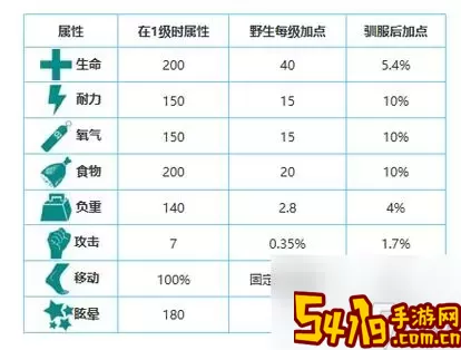 方舟生存进化生物大全4399-方舟4399生物大全详解图2