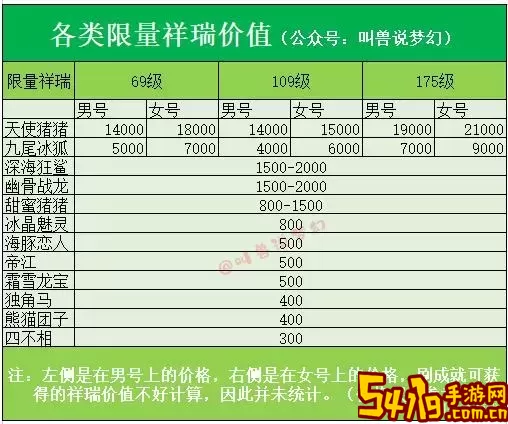 梦幻西游2021七夕限量锦衣价值分析及购买建议图1