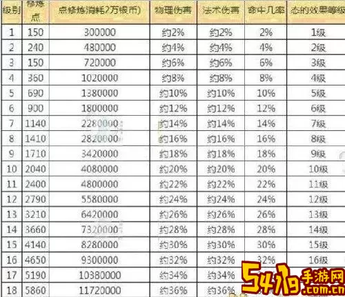 梦幻西游手游69平民玩家花钱顺序解析与预算建议图3