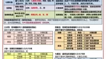 九阴真经3D手游职业选择分析：哪个职业最强最适合你？