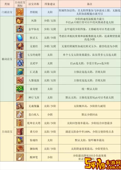 选择最适合的梦幻西游任务辅助门派攻略（2020年推荐）图2