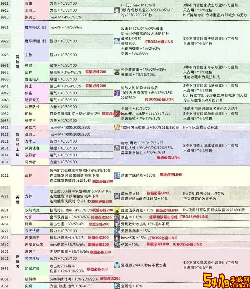 冒险岛Link必练攻略：2022与2021的最佳练级策略解析图1