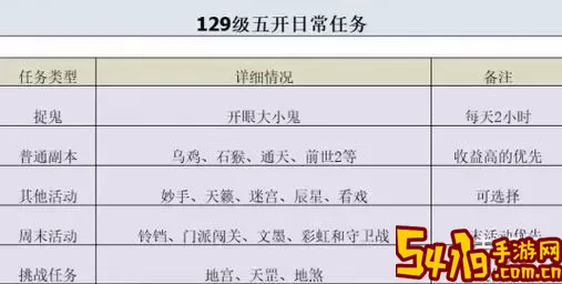 梦幻西游5开最佳平民组合攻略：129级玩家优选搭配图2