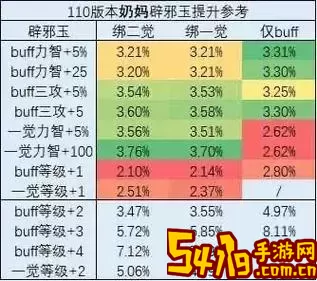 dnf红眼辟邪玉选什么属性图3