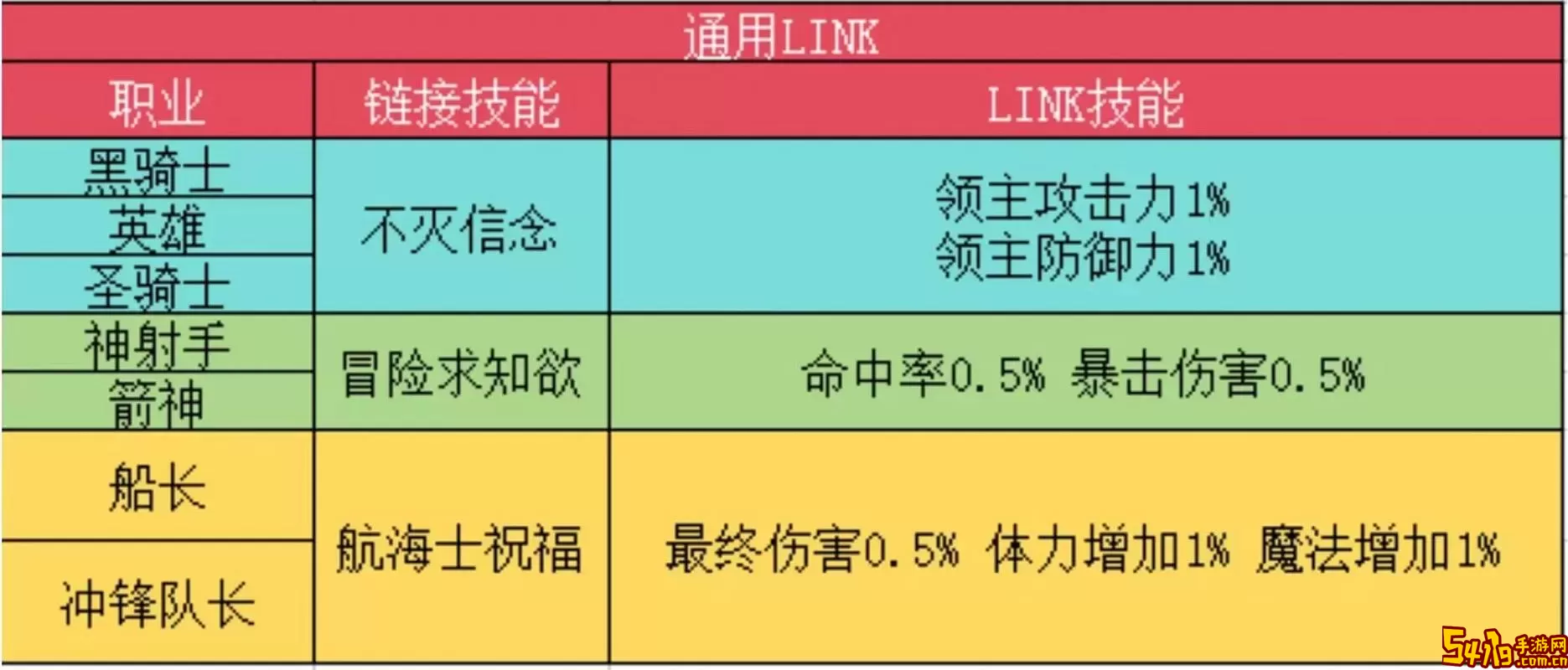 冒险岛Link必练攻略：2022与2021的最佳练级策略解析图3