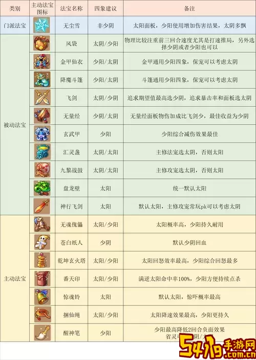 梦幻西游手游2020后期最强门派解析与推荐图2