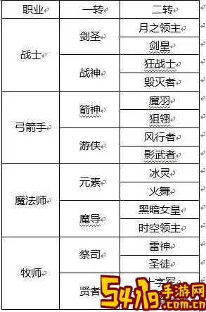 龙之谷2手游月之领主技能搭配攻略详解图2