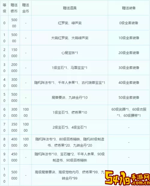 2021年梦幻西游新区开服时间表及2020年12月更新信息图1