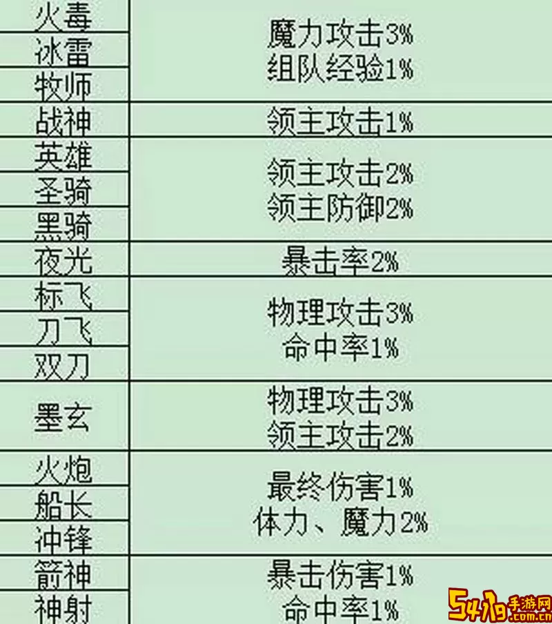 冒险岛Link必练攻略：2022与2021的最佳练级策略解析图2