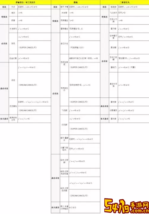 mugen通用出招表图1