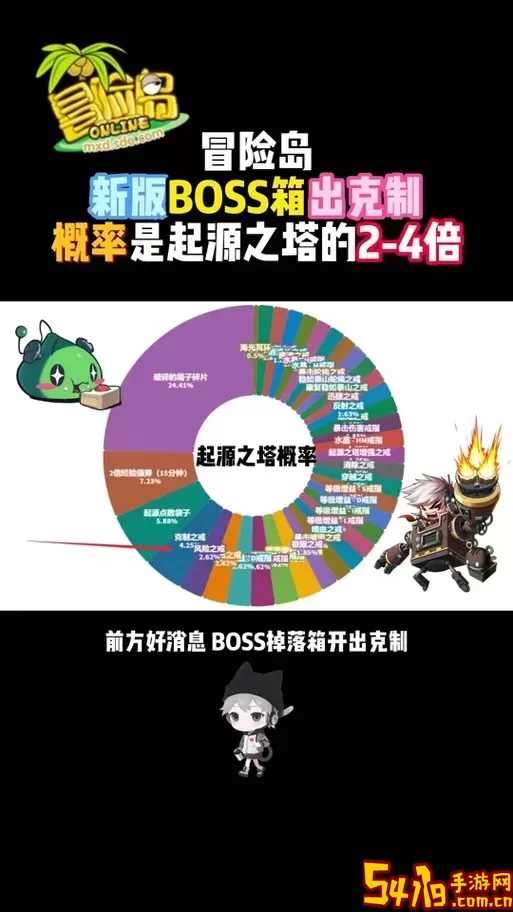 冒险岛079各大BOSS详细攻略与介绍图2