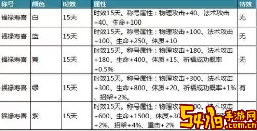 如何在御龙在天怀旧服中快速获得80级装备攻略图2