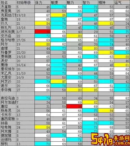 大航海时代4拉斐尔全海员攻略-大航海时代4拉斐尔全海员分配图2