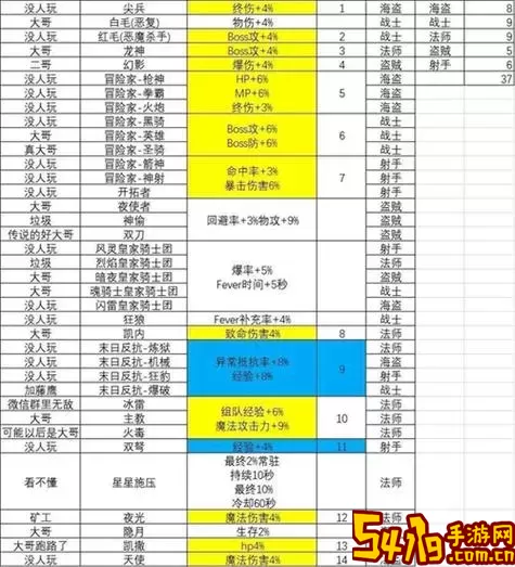 冒险岛枫之传说的公测时间及详细信息解析图1