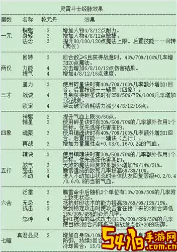 梦幻西游69级选择天宫还是凌波城？各自优劣分析图1