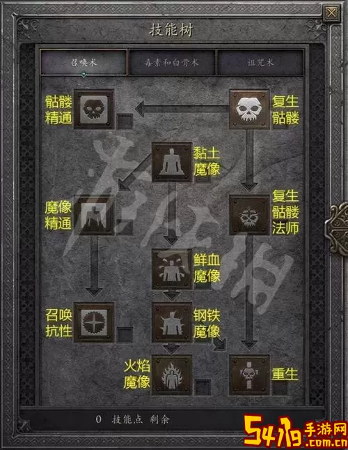 暗黑2死灵法师召唤技能加点图2