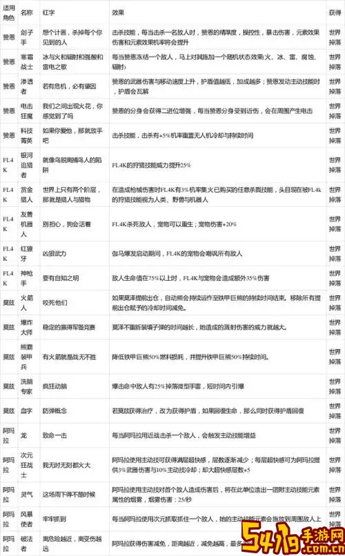 无主之地3钻石钥匙代码最新-无主之地3钻石钥匙代码大全图1