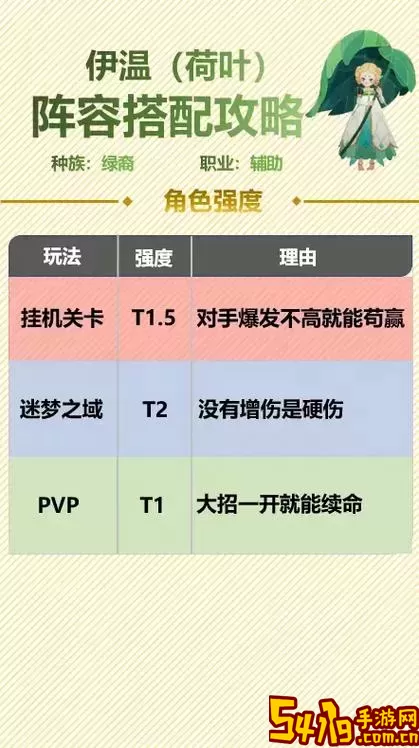 2023剑与远征战役阵容推荐：最新多种阵容搭配技巧汇总图2