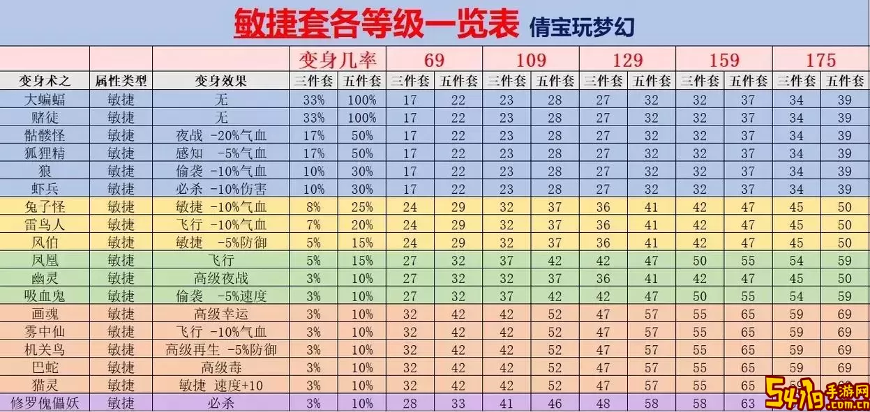 梦幻西游109魔力套装排名解析：三件套推荐与优势分析图2