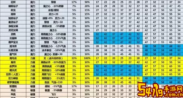 梦幻西游109魔力套装排名解析：三件套推荐与优势分析图1