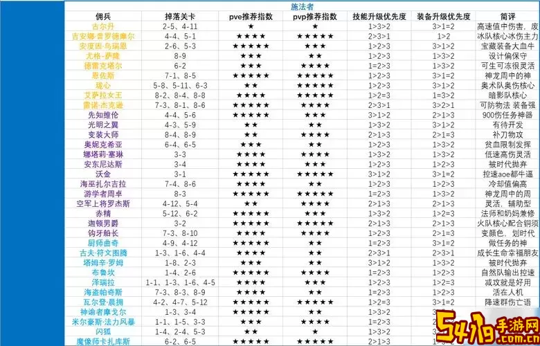 炉石传说2022新冒险模式解析与玩法指南图1