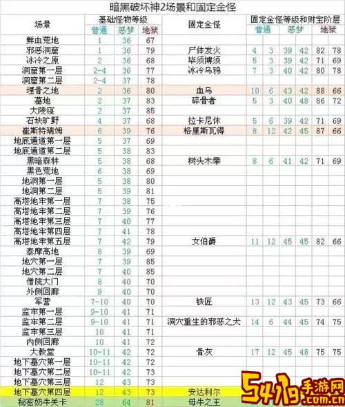 无主之地2中强力BOSS掉落汇总与刷图价值解析图3