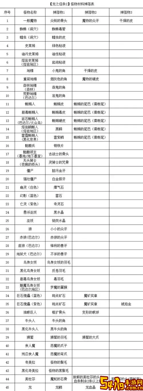 无主之地2中强力BOSS掉落汇总与刷图价值解析图2