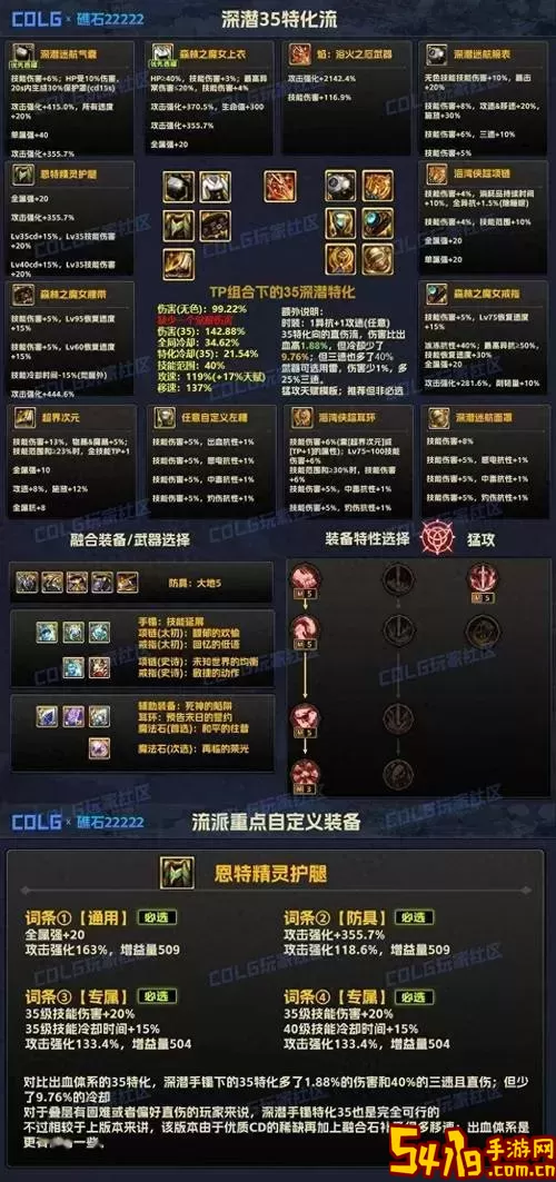 dnf魔神100级最强搭配图2