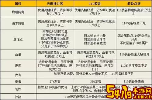 斗战神装备升级后的属性变化分析与影响探讨图2