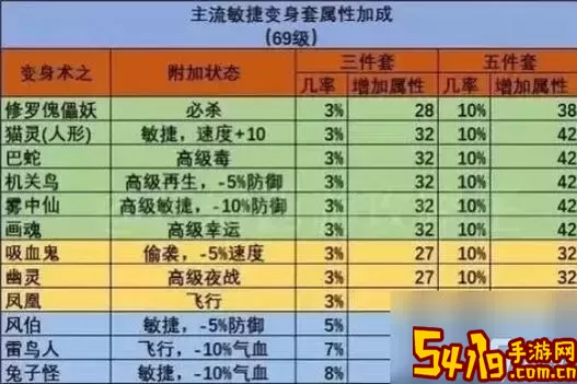 109级力天宫最佳装备选择攻略及套装推荐图1