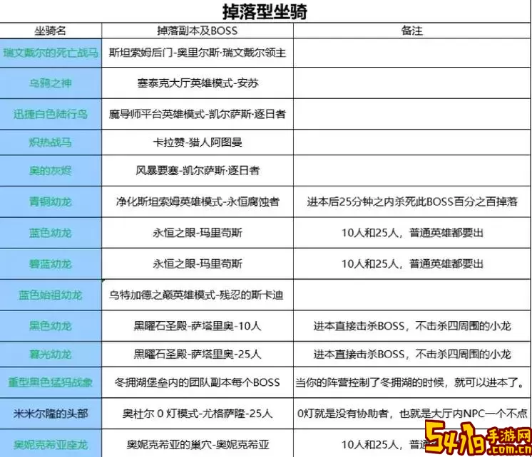 魔兽世界9.0必备坐骑全攻略及获取方法图2