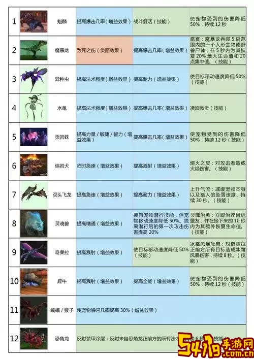 魔兽世界兽王猎特殊宠物获取攻略与技巧揭秘图2