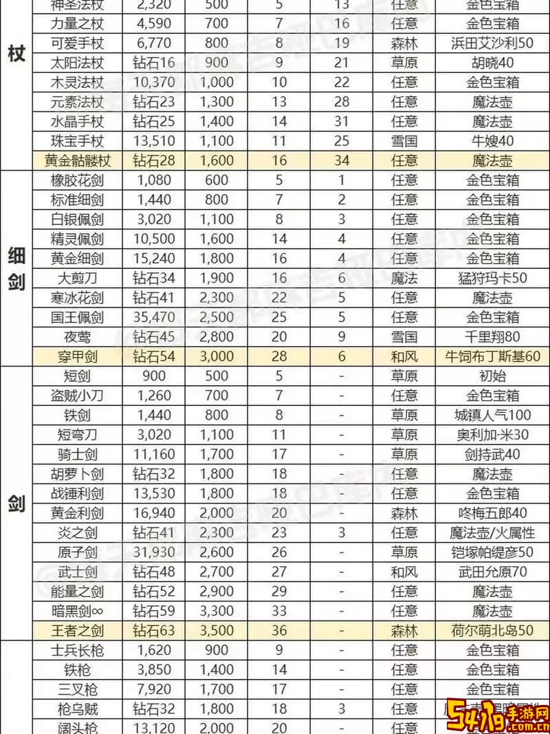 斗战神60级副本推荐及装备获取攻略图2