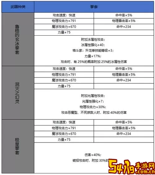 dnf60拳套史诗大全图2