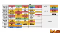 dnf纯c职业输出排行最新