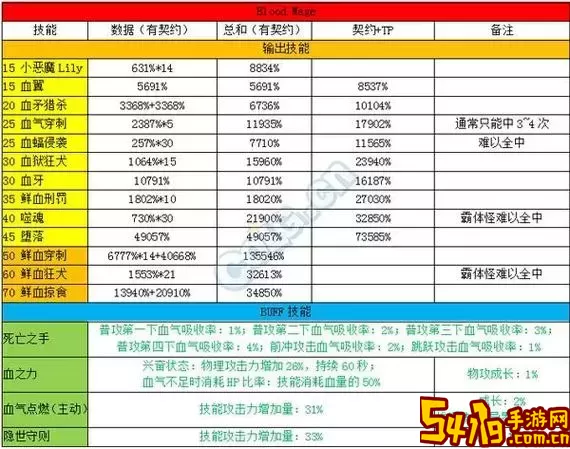 dnf冒险家联盟的劝说和选择-dnf冒险家联盟的劝说和选择达娜在哪图2