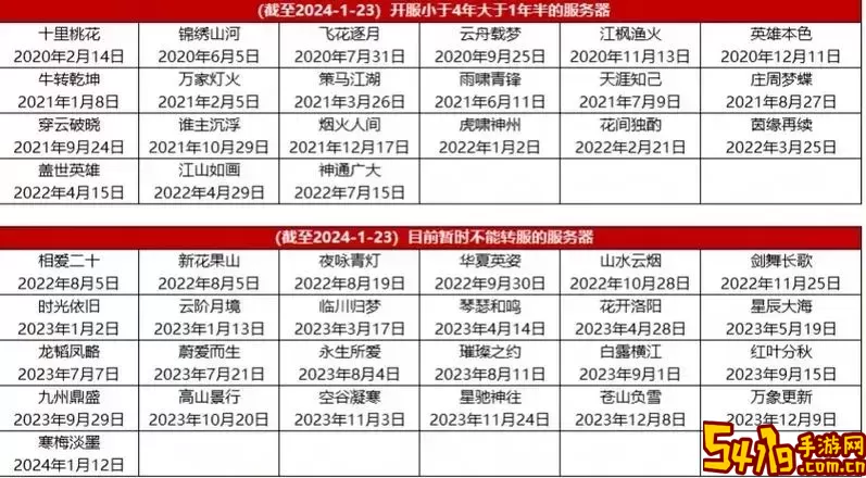 2021年梦幻西游新区开服时间表详细攻略【4月版】图3